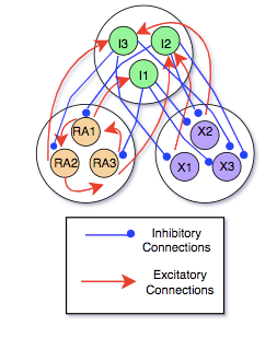 hvcnetworkdiagram